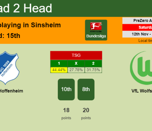 H2H, PREDICTION. TSG Hoffenheim vs VfL Wolfsburg | Odds, preview, pick, kick-off time 12-11-2022 - Bundesliga