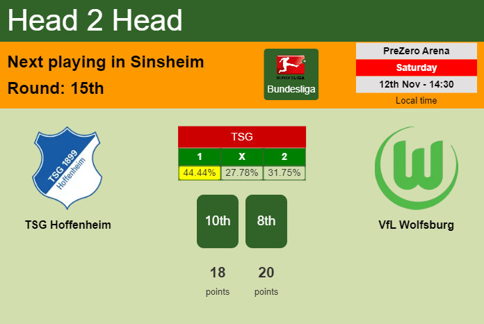 H2H, PREDICTION. TSG Hoffenheim vs VfL Wolfsburg | Odds, preview, pick, kick-off time 12-11-2022 - Bundesliga