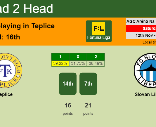 H2H, PREDICTION. Teplice vs Slovan Liberec | Odds, preview, pick, kick-off time 12-11-2022 - Fortuna Liga