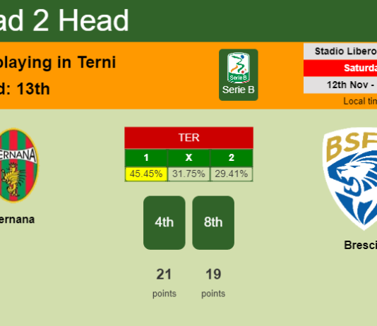 H2H, PREDICTION. Ternana vs Brescia | Odds, preview, pick, kick-off time 12-11-2022 - Serie B
