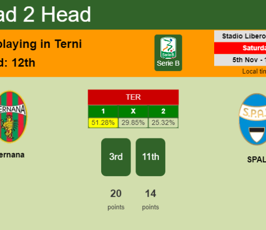 H2H, PREDICTION. Ternana vs SPAL | Odds, preview, pick, kick-off time 05-11-2022 - Serie B