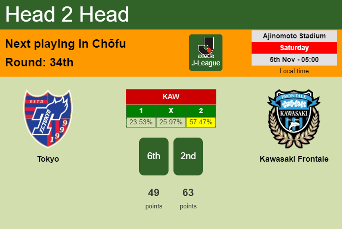 H2H, PREDICTION. Tokyo vs Kawasaki Frontale | Odds, preview, pick, kick-off time 05-11-2022 - J-League