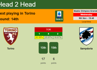 H2H, PREDICTION. Torino vs Sampdoria | Odds, preview, pick, kick-off time 09-11-2022 - Serie A