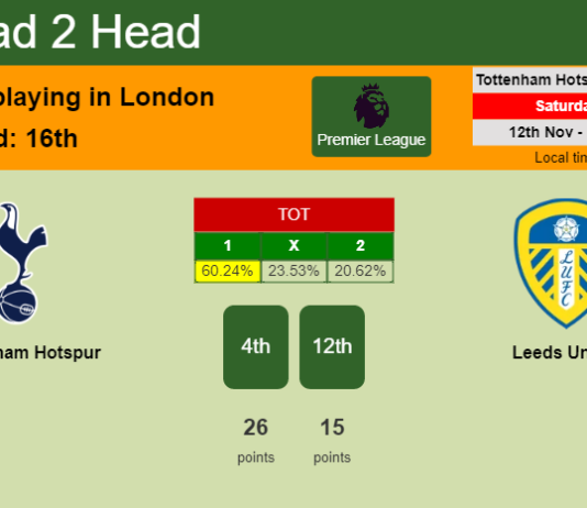 H2H, PREDICTION. Tottenham Hotspur vs Leeds United | Odds, preview, pick, kick-off time - Premier League