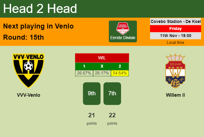 H2H, PREDICTION. VVV-Venlo vs Willem II | Odds, preview, pick, kick-off time 11-11-2022 - Eerste Divisie