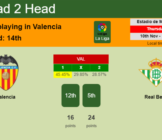 H2H, PREDICTION. Valencia vs Real Betis | Odds, preview, pick, kick-off time 10-11-2022 - La Liga