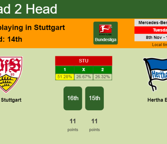 H2H, PREDICTION. VfB Stuttgart vs Hertha BSC | Odds, preview, pick, kick-off time 08-11-2022 - Bundesliga