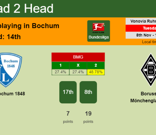 H2H, PREDICTION. VfL Bochum 1848 vs Borussia Mönchengladbach | Odds, preview, pick, kick-off time 08-11-2022 - Bundesliga