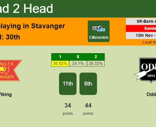 H2H, PREDICTION. Viking vs Odd | Odds, preview, pick, kick-off time 13-11-2022 - Eliteserien