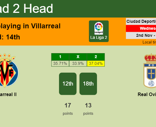 H2H, PREDICTION. Villarreal II vs Real Oviedo | Odds, preview, pick, kick-off time 02-11-2022 - La Liga 2