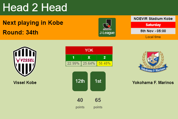 H2H, PREDICTION. Vissel Kobe vs Yokohama F. Marinos | Odds, preview, pick, kick-off time 05-11-2022 - J-League