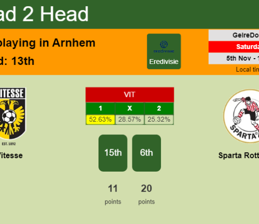 H2H, PREDICTION. Vitesse vs Sparta Rotterdam | Odds, preview, pick, kick-off time 05-11-2022 - Eredivisie