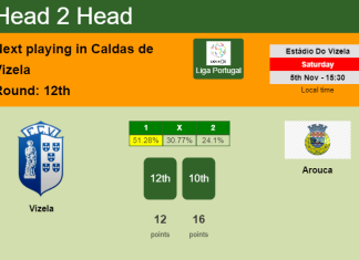 H2H, PREDICTION. Vizela vs Arouca | Odds, preview, pick, kick-off time 05-11-2022 - Liga Portugal