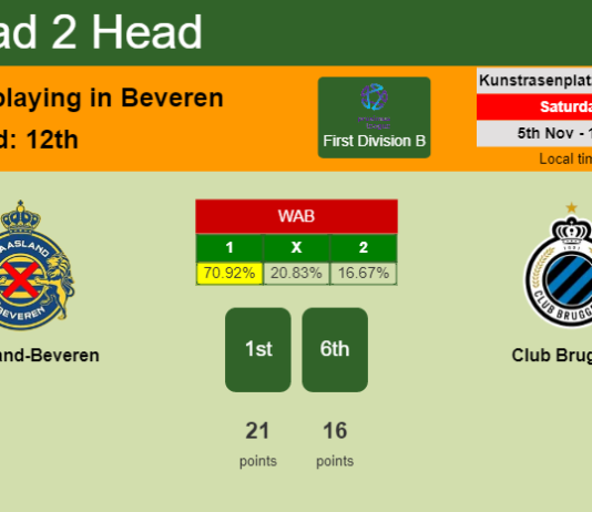 H2H, PREDICTION. Waasland-Beveren vs Club Brugge II | Odds, preview, pick, kick-off time 05-11-2022 - First Division B