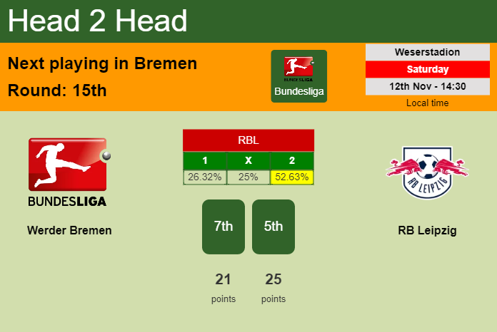 H2H, PREDICTION. Werder Bremen vs RB Leipzig | Odds, preview, pick, kick-off time 12-11-2022 - Bundesliga