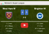 Brighton defeats West Ham 5-4 after playing a incredible match. HIGHLIGHTS