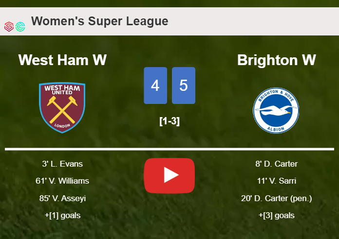 Brighton defeats West Ham 5-4 after playing a incredible match. HIGHLIGHTS