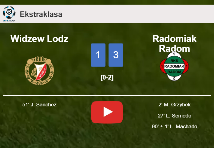 Radomiak Radom prevails over Widzew Lodz 3-1. HIGHLIGHTS