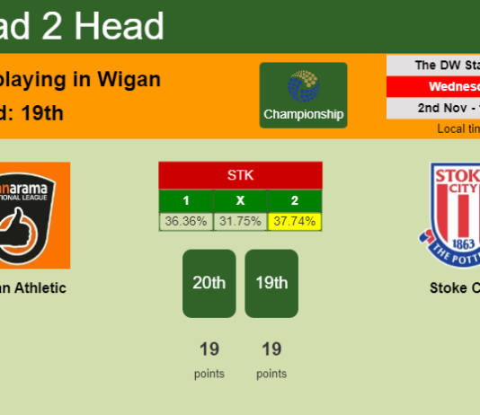 H2H, PREDICTION. Wigan Athletic vs Stoke City | Odds, preview, pick, kick-off time 02-11-2022 - Championship