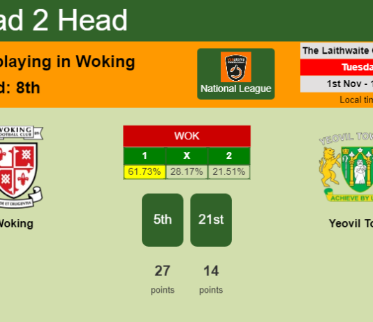 H2H, PREDICTION. Woking vs Yeovil Town | Odds, preview, pick, kick-off time 01-11-2022 - National League