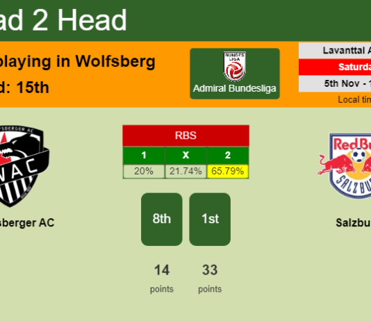 H2H, PREDICTION. Wolfsberger AC vs Salzburg | Odds, preview, pick, kick-off time - Admiral Bundesliga