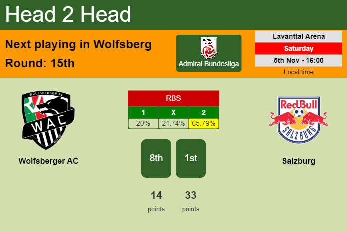 H2H, PREDICTION. Wolfsberger AC vs Salzburg | Odds, preview, pick, kick-off time - Admiral Bundesliga