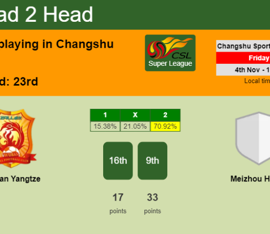 H2H, PREDICTION. Wuhan Yangtze vs Meizhou Hakka | Odds, preview, pick, kick-off time 04-11-2022 - Super League