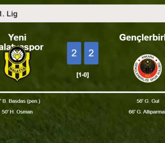 Gençlerbirliği manages to draw 2-2 with Yeni Malatyaspor after recovering a 0-2 deficit