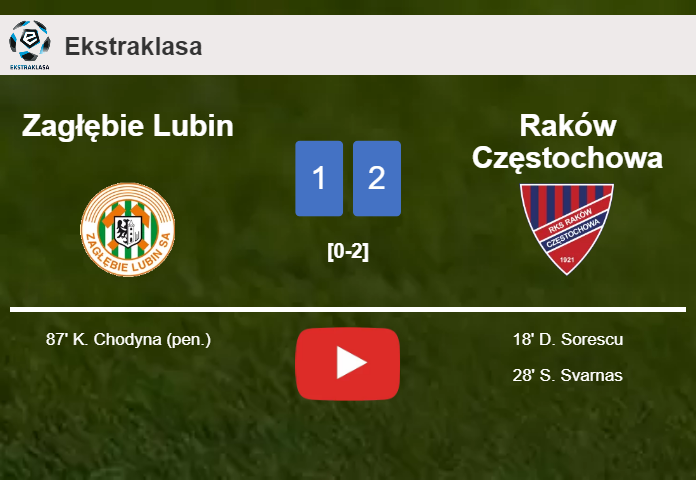 Raków Częstochowa seizes a 2-1 win against Zagłębie Lubin. HIGHLIGHTS