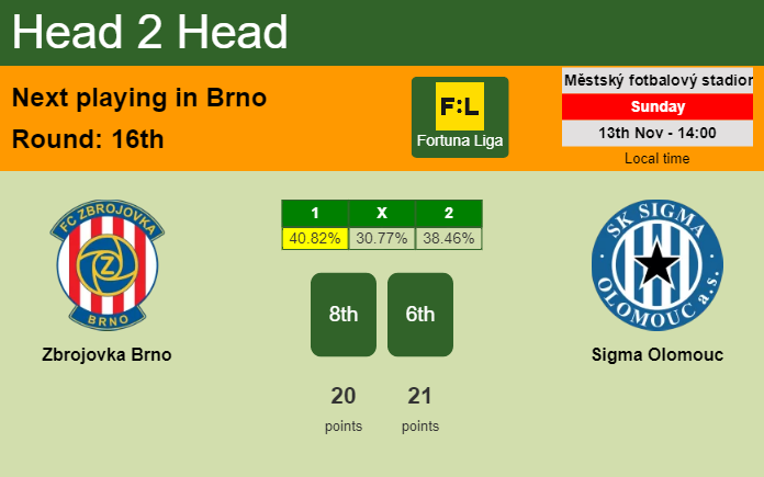 H2H, PREDICTION. Zbrojovka Brno vs Sigma Olomouc | Odds, preview, pick, kick-off time 13-11-2022 - Fortuna Liga