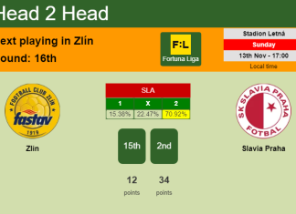 H2H, PREDICTION. Zlín vs Slavia Praha | Odds, preview, pick, kick-off time 13-11-2022 - Fortuna Liga