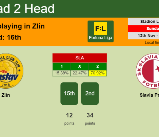 H2H, PREDICTION. Zlín vs Slavia Praha | Odds, preview, pick, kick-off time 13-11-2022 - Fortuna Liga