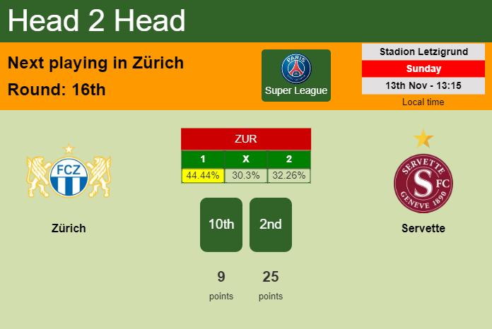 H2H, PREDICTION. Zürich vs Servette | Odds, preview, pick, kick-off time 13-11-2022 - Super League