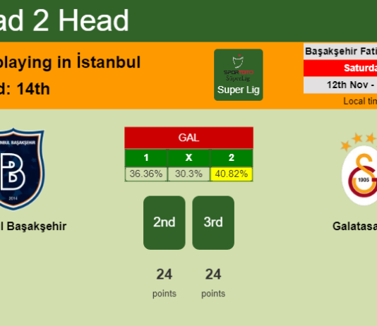 H2H, PREDICTION. İstanbul Başakşehir vs Galatasaray | Odds, preview, pick, kick-off time 12-11-2022 - Super Lig