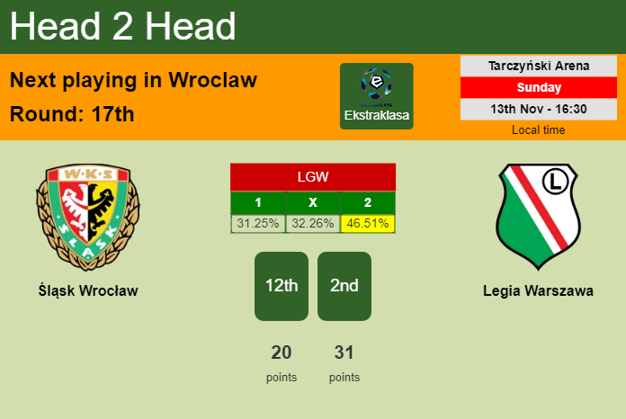 H2H, PREDICTION. Śląsk Wrocław vs Legia Warszawa | Odds, preview, pick, kick-off time - Ekstraklasa