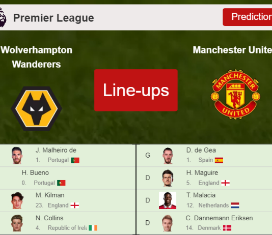 PREDICTED STARTING LINE UP: Wolverhampton Wanderers vs Manchester United - 31-12-2022 Premier League - England