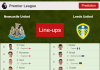 PREDICTED STARTING LINE UP: Newcastle United vs Leeds United - 31-12-2022 Premier League - England