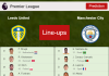 PREDICTED STARTING LINE UP: Leeds United vs Manchester City - 28-12-2022 Premier League - England