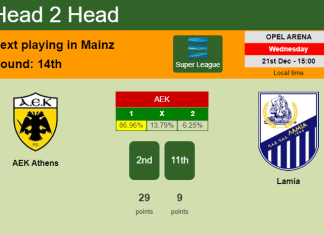 H2H, PREDICTION. AEK Athens vs Lamia | Odds, preview, pick, kick-off time 21-12-2022 - Super League