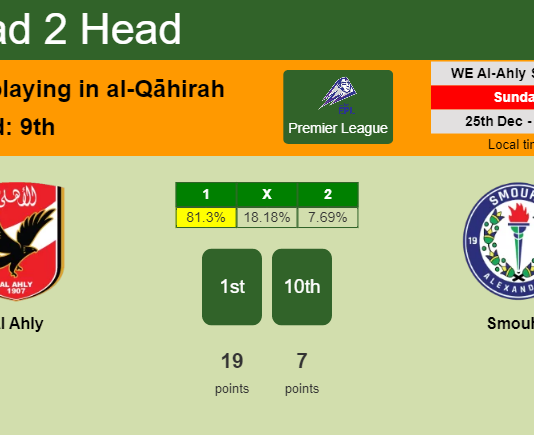H2H, PREDICTION. Al Ahly vs Smouha | Odds, preview, pick, kick-off time 25-12-2022 - Premier League