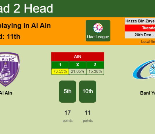 H2H, PREDICTION. Al Ain vs Bani Yas | Odds, preview, pick, kick-off time 20-12-2022 - Uae League