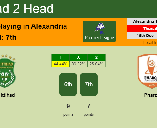 H2H, PREDICTION. Al Ittihad vs Pharco | Odds, preview, pick, kick-off time 15-12-2022 - Premier League