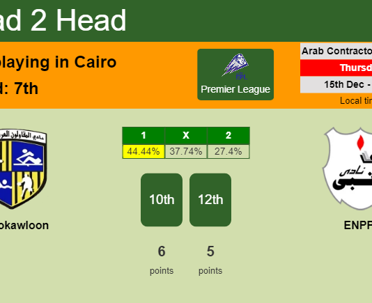 H2H, PREDICTION. Al Mokawloon vs ENPPI | Odds, preview, pick, kick-off time 15-12-2022 - Premier League