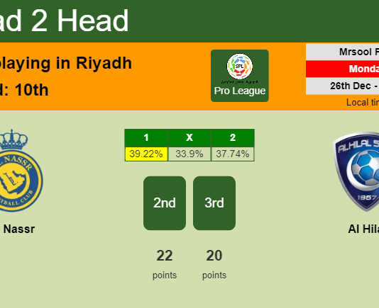 H2H, PREDICTION. Al Nassr vs Al Hilal | Odds, preview, pick, kick-off time - Pro League