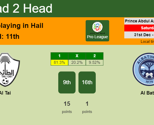 H2H, PREDICTION. Al Tai vs Al Batin | Odds, preview, pick, kick-off time 31-12-2022 - Pro League