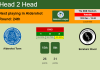H2H, PREDICTION. Aldershot Town vs Boreham Wood | Odds, preview, pick, kick-off time 13-12-2022 - National League