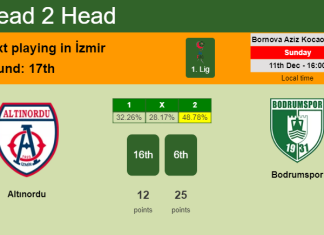 H2H, PREDICTION. Altınordu vs Bodrumspor | Odds, preview, pick, kick-off time 11-12-2022 - 1. Lig