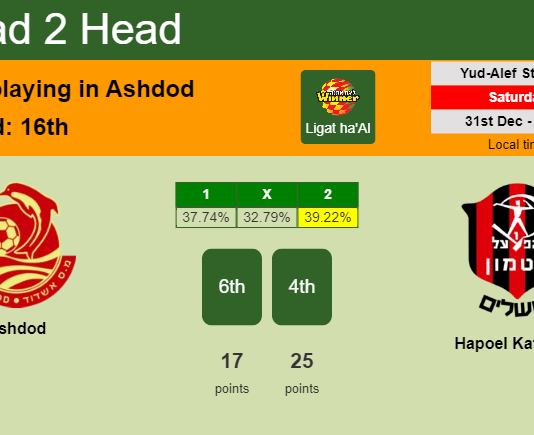 H2H, PREDICTION. Ashdod vs Hapoel Katamon | Odds, preview, pick, kick-off time 31-12-2022 - Ligat ha'Al