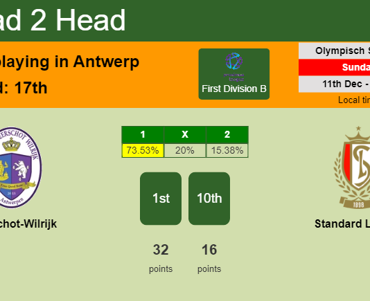 H2H, PREDICTION. Beerschot-Wilrijk vs Standard Liège II | Odds, preview, pick, kick-off time 11-12-2022 - First Division B