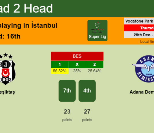 H2H, PREDICTION. Beşiktaş vs Adana Demirspor | Odds, preview, pick, kick-off time 29-12-2022 - Super Lig